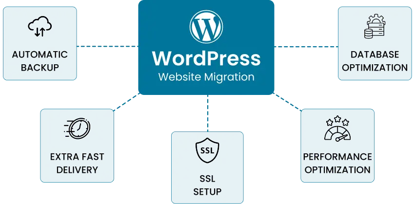WordPress Optimization